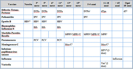 Calendario